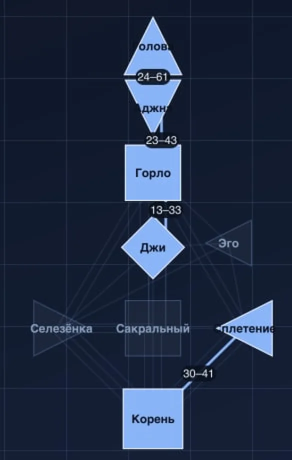 Бодиграф крупно: обрезанные подписи центров