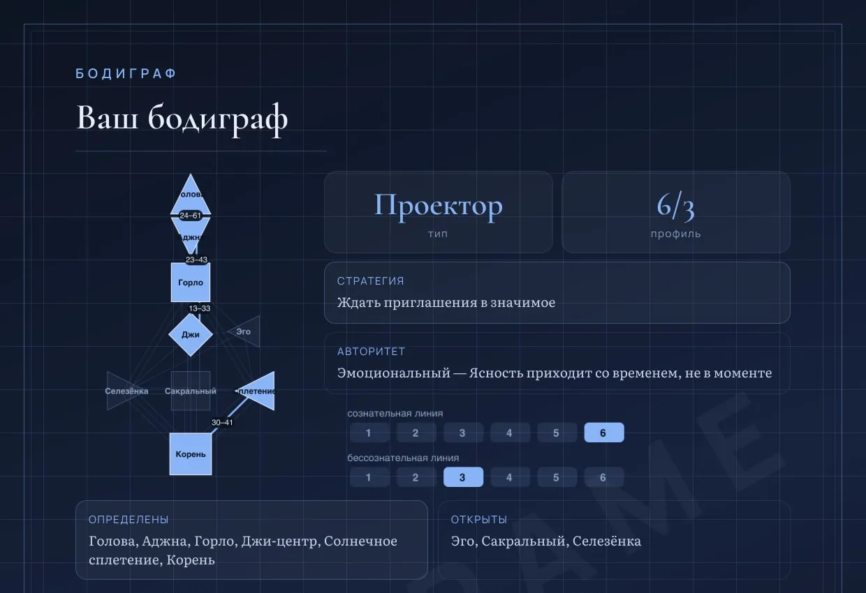Страница «Ваш бодиграф»: схема центров слева, справа карточки «Проектор», профиль 6/3, стратегия и авторитет