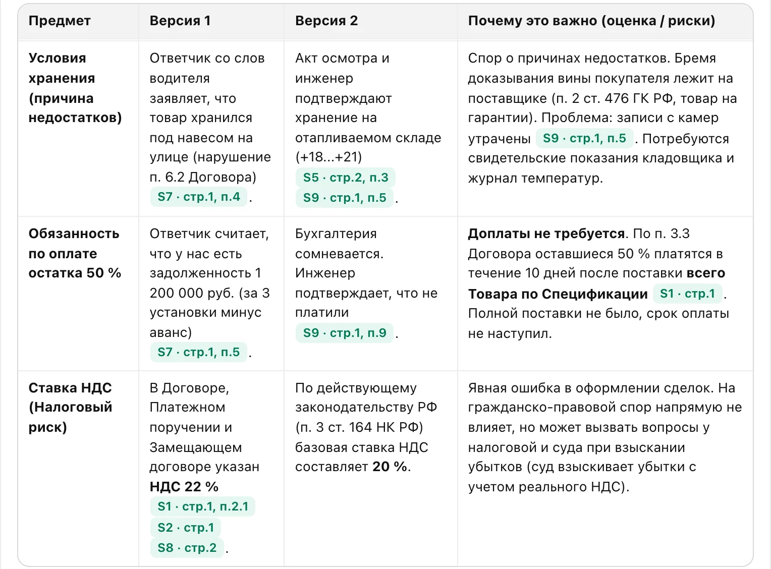 Противоречия: хранение, оплата остатка и ставка НДС