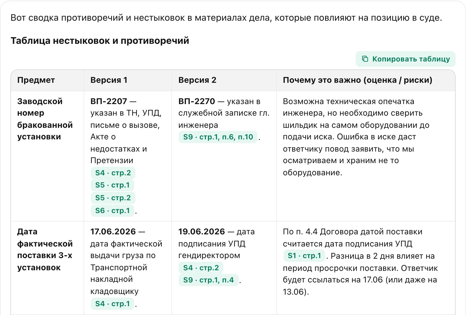 Таблица противоречий LEX: заводской номер ВП-2207 против ВП-2270 и две даты поставки со ссылками на страницы материалов