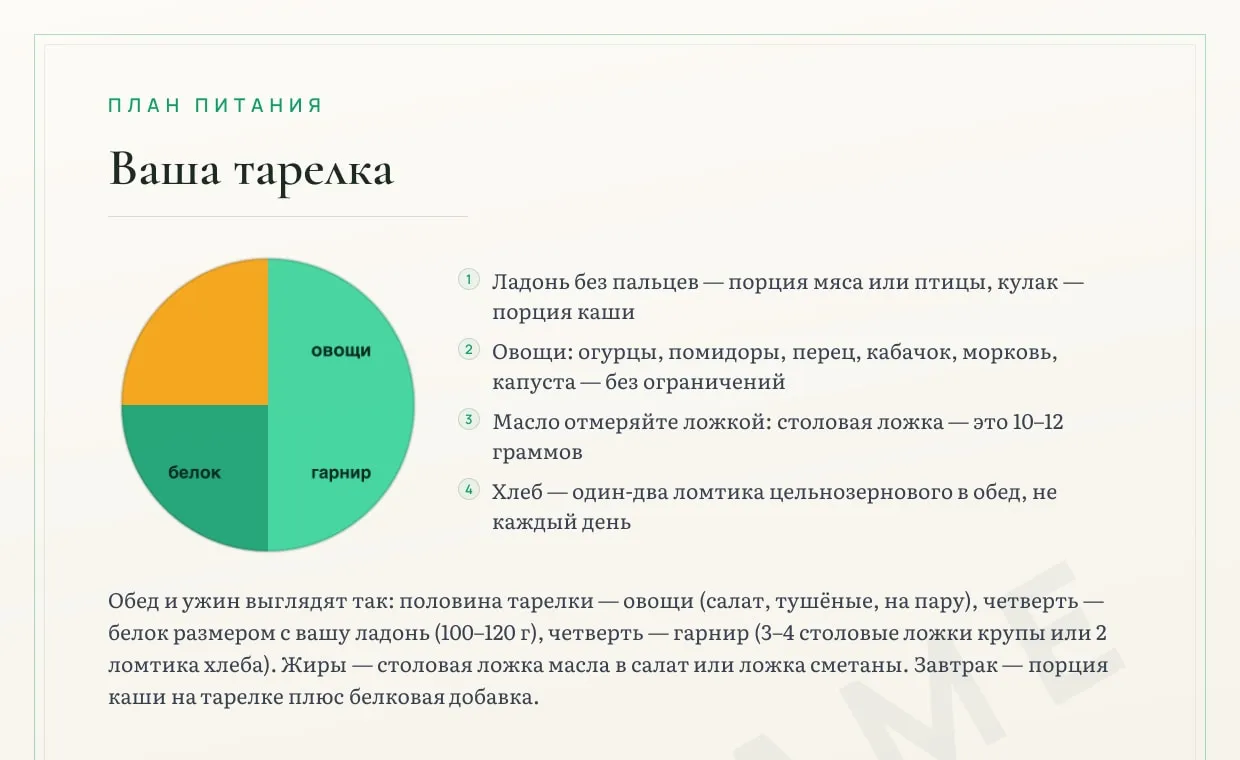 Страница «Ваша тарелка»